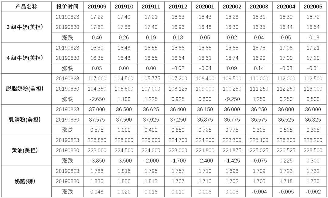 工程机械设备价格 第78页