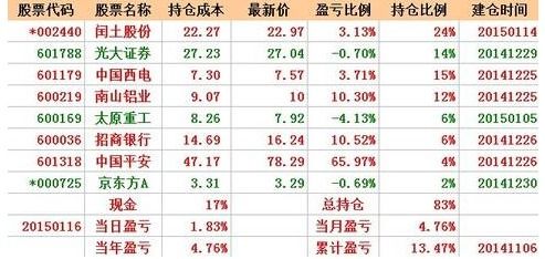 股票持仓盈亏详解，概念、影响与应对策略！