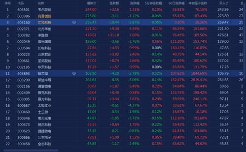 股票持仓盈亏详解,概念、影响与应对策略!