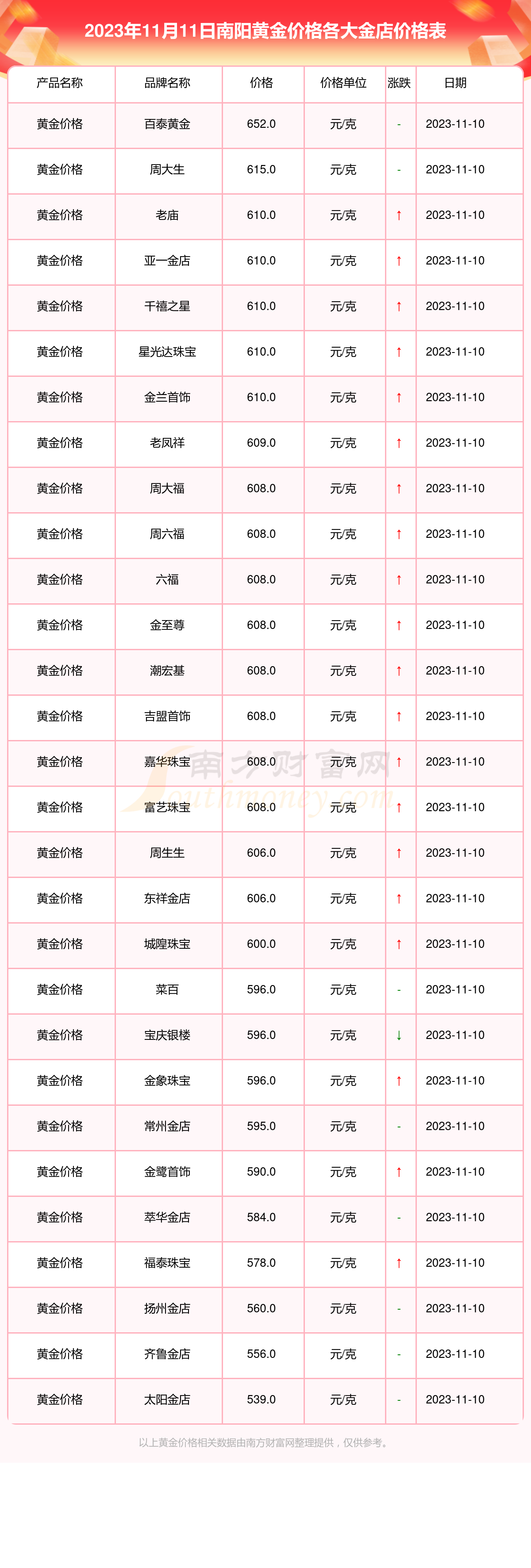 工程机械快换辅具 第58页