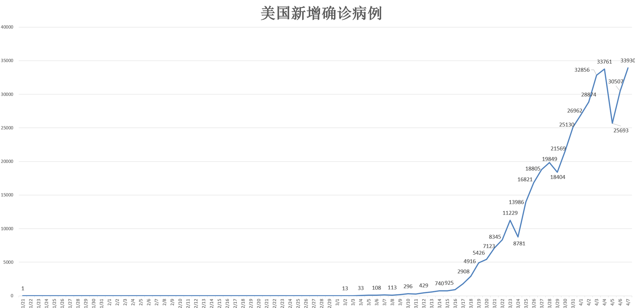工程机械应急救援车 第44页